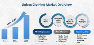 Unisex Clothing Market