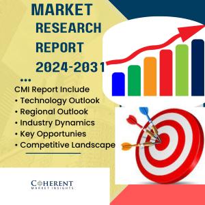 Cannabis Testing Services Market