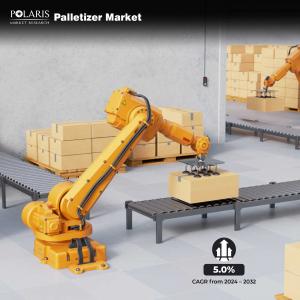  Palletizer Market