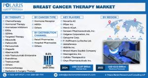  Breast Cancer Therapy Market