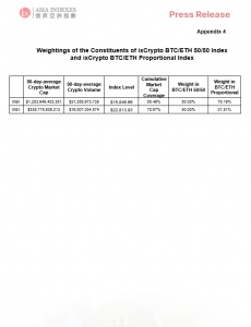 Weightings of the constituents of ixCrypto BTC/ETH 50/50 Index and ixCrypto BTC/ETH Proportional Index