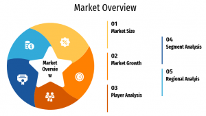 Business & Financial Reporting Software market