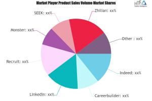 Online Recruitment Market 2024