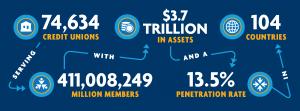 Key Statistics from 2023 Statistical Report