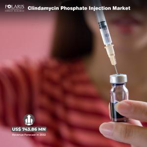 Clindamycin Phosphate Injection Market