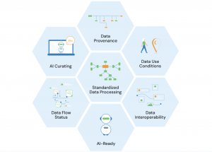 A schematic diagram showing the 7 modules that comprise the BDF Toolbox