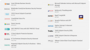 AV-Comparatives Tested Cybersecurity Products Enterprise 2024