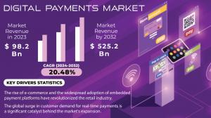 Digital Payments Market