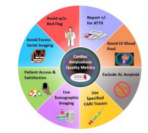 ASNC Cardiac Amyloidosis Radionuclide Imaging Quality Metrics