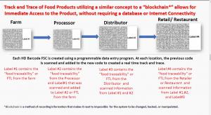 HD Food Safety Codes Allows for fast, secure food traceability information from the farmer to the reseller