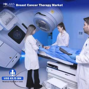 Breast Cancer Therapy Market