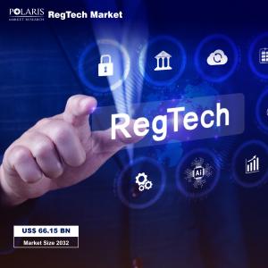 RegTech Market