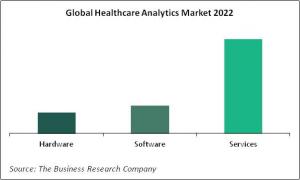 Global Healthcare Analytics Market By Segmentation Types 2022