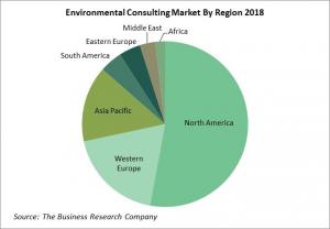 Global Environmental Consulting Services Market Segment By Regions