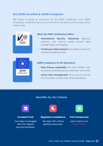 INS Global ISO 27001 Certified & GDPR Compliant