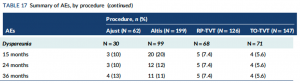 Table 17 (Part 1)