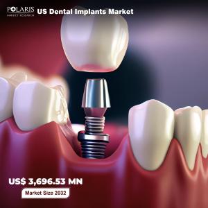 US Dental Implants Market