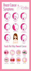 infographic of breast cancer symptoms and foods to reduce breast cancer risk