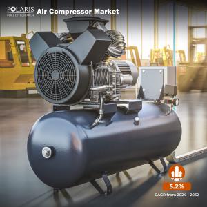 Air Compressor Market