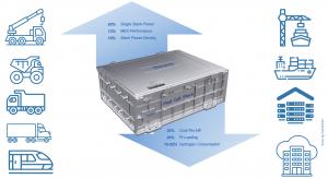 Horizon VLS-IV Improvements Over Previous Generation