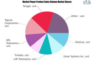 Construction Equipment Telematics Market