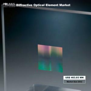 Diffractive Optical Element Market