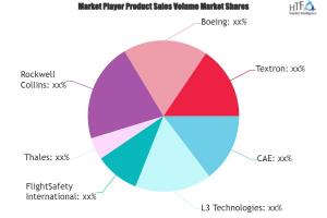 Flight Simulator Market