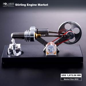 Stirling Engine Market