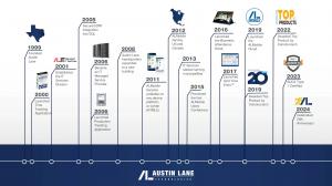 a timeline of 25 years of milestones