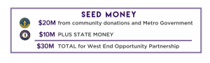 West End Opportunity Seed Money