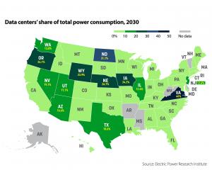 Data centers' share of total power consumption, 2030