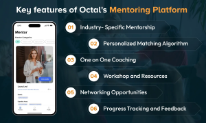 Key features of Octal's Mentoring Platform