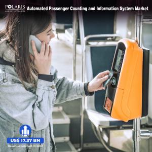 Automated Passenger Counting and Information System Market