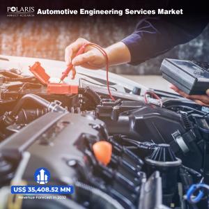 Automotive Engineering Services Market