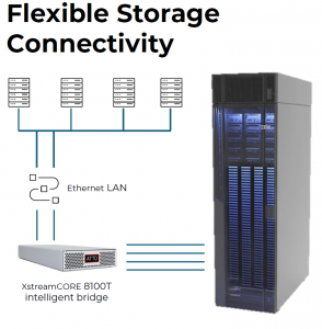 IBM Diamondback ATTO XstreamCORE 8100T Topology