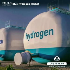 Blue Hydrogen Market