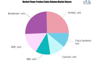 Hyperscale Data Centers Market