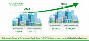 The Cook County Assessor raised the value of the property improvements by a staggering 3,071%, from $9,170 to $307,950, a dramatic increase that seems unsupported by any evidence.