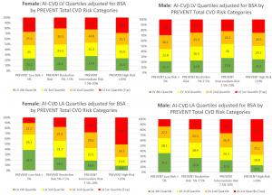 AI-CVD vs PREVENT Risk Score