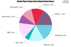 FinTech Software Market