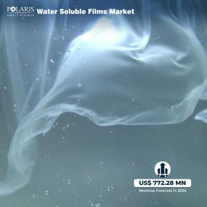 Water Soluble Films Market