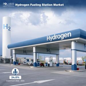 Hydrogen Fueling Station Market