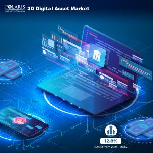 3D Digital Asset Market