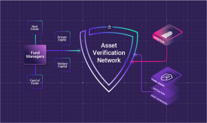 Introducing Circit Asset Management