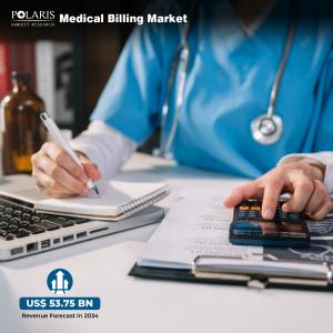 Medical Billing Market