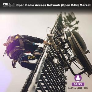 Open Radio Access Network (Open RAN) Market