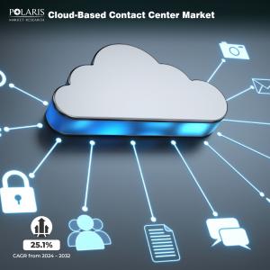 Cloud-Based Contact Center Market