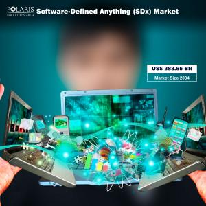 Software-Defined Anything (SDx) Market