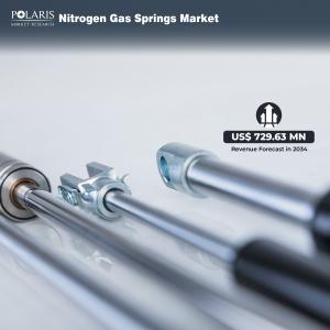 Nitrogen Gas Springs Market