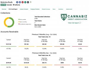 Sample of CCA's integrated data in the Cannabis Market Intelligence Platform